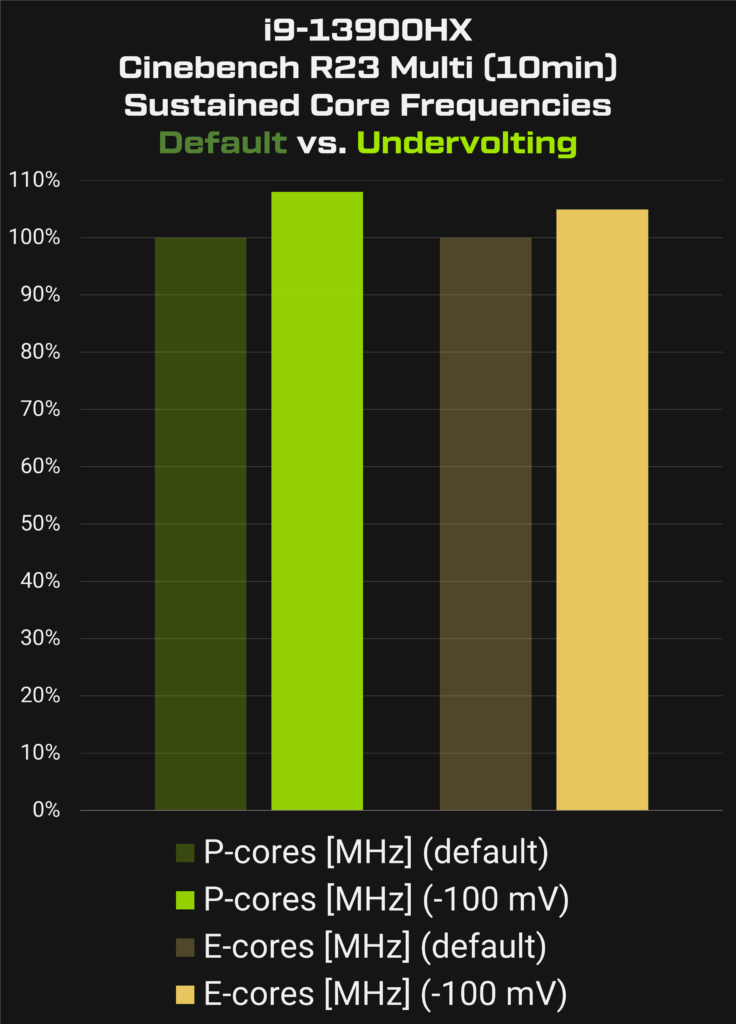 xmg neo e23 undervolting example sustained