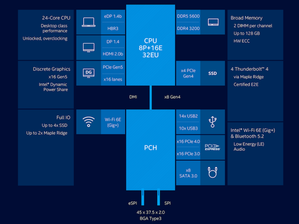 rpl hx55 platform