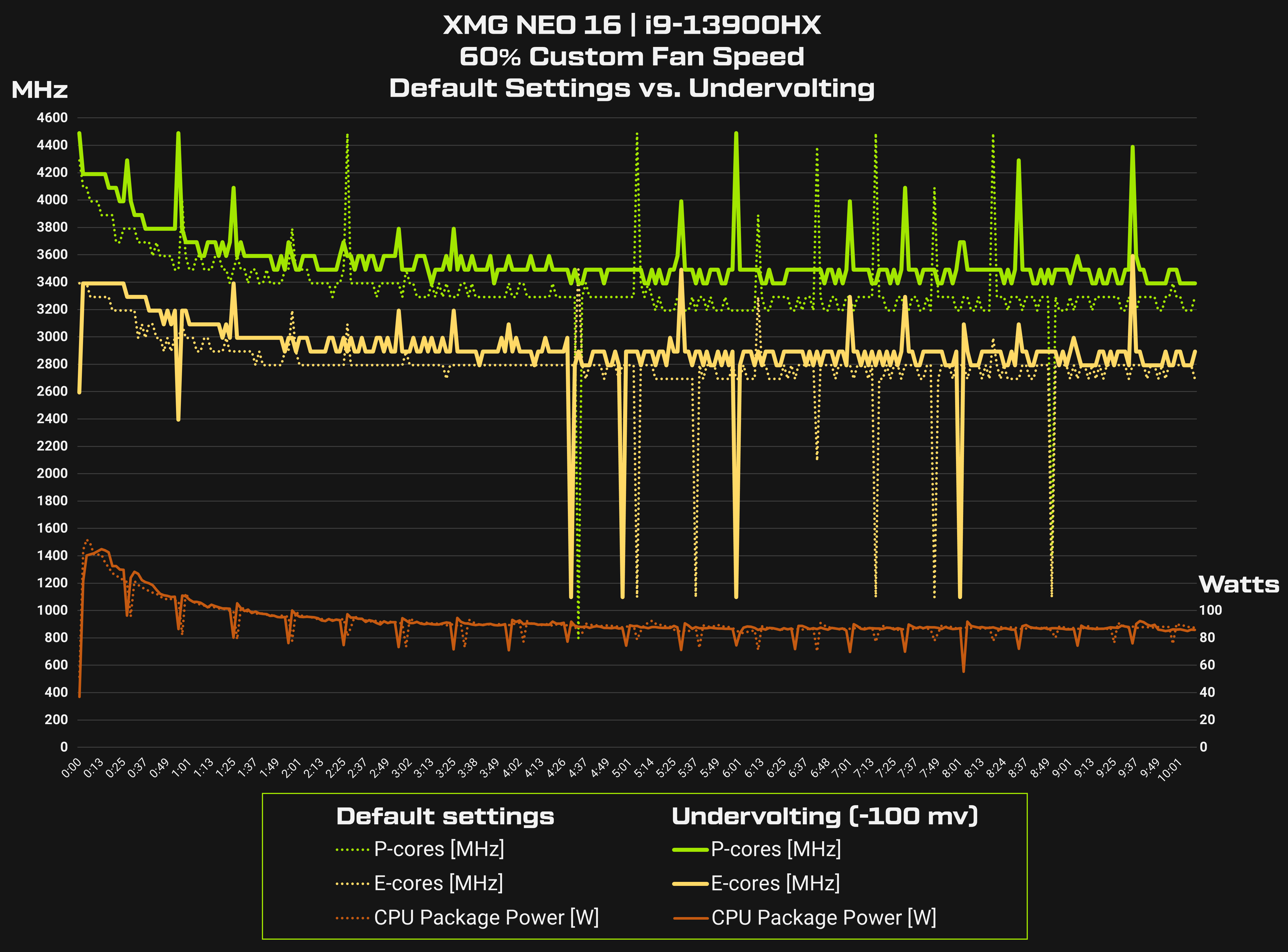 xmg neo e23 undervolting