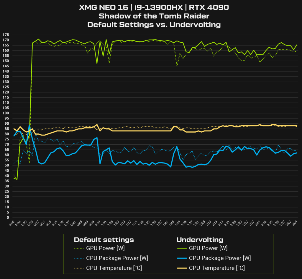 xmg neo e23 undervolting shadow of the tomb raider diagram