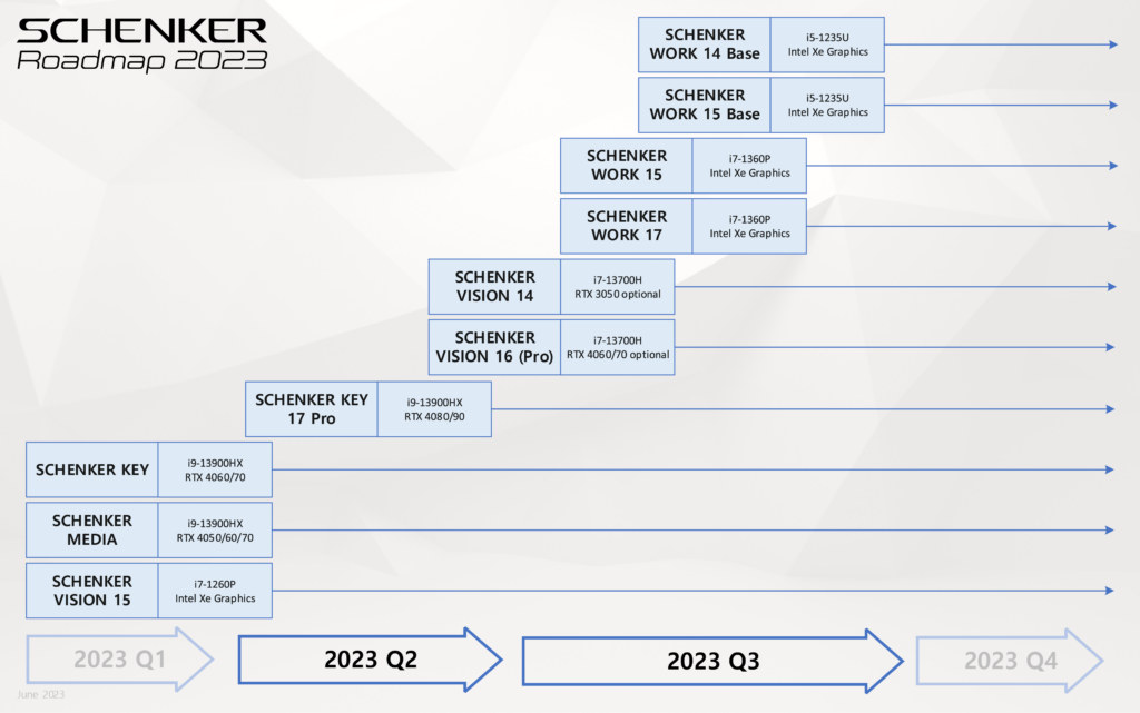 SCHENKER Laptop-Roadmap Juni 2023