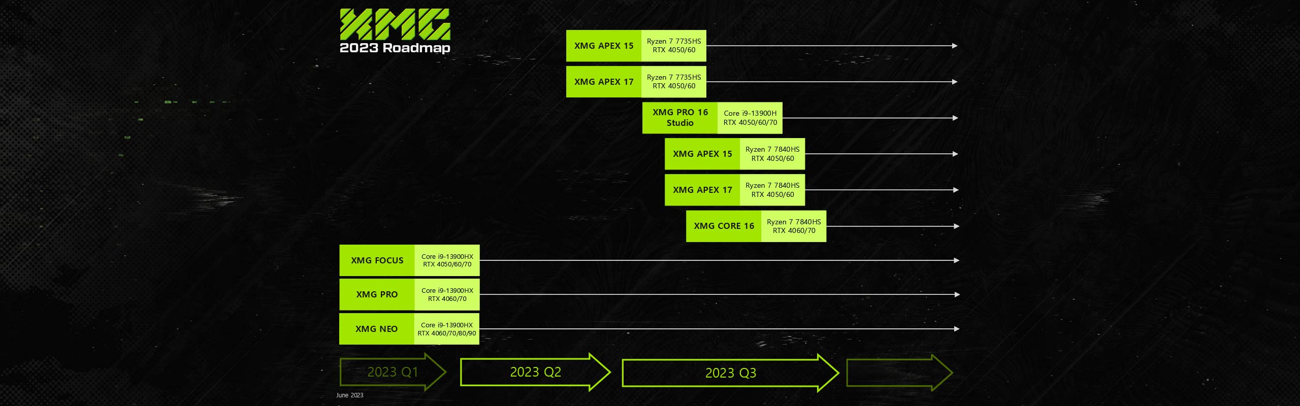 Apex Legends' Performance in Q3 2023 Was Lower than Expected