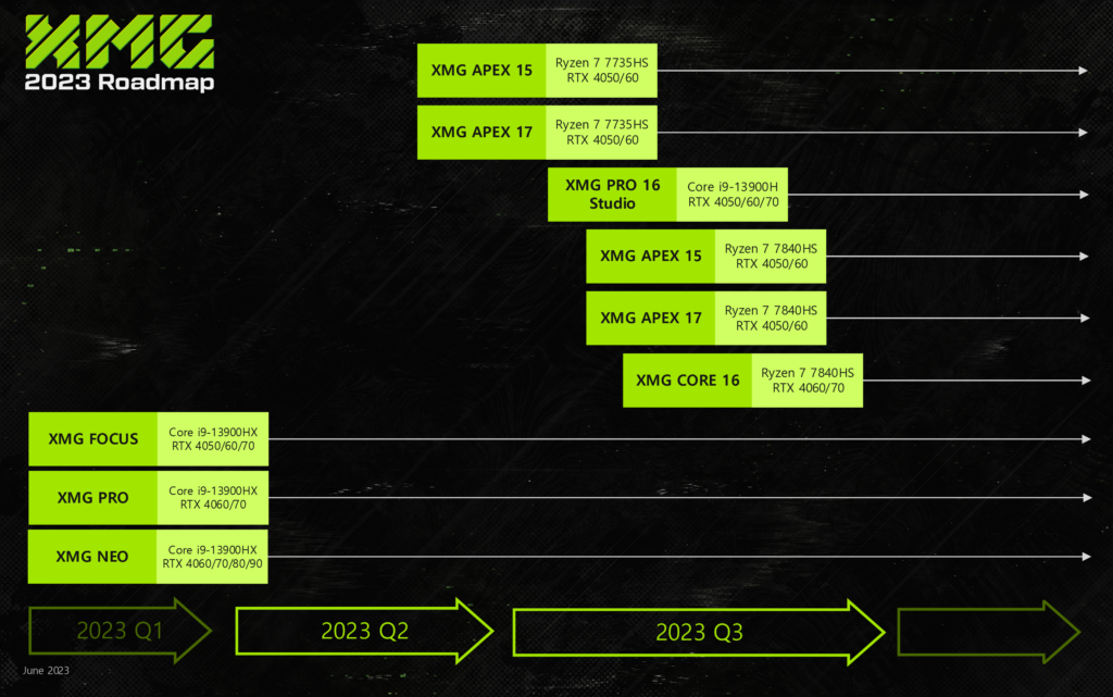 XMG laptop roadmap June 2023