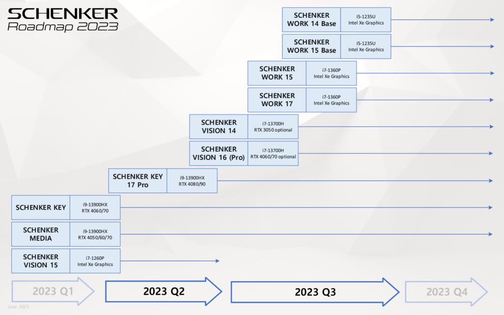 SCHENKER-Roadmap 2023/June