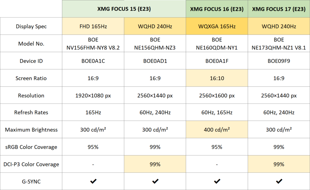 xmg focus e23 lcd panel comparison v2