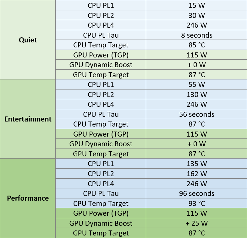 XMG FOCUS series performance profiles
