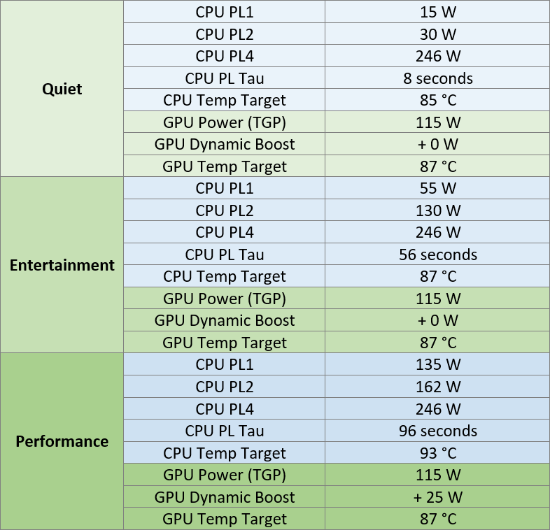 XMG FOCUS-Serie Leistungsprofile