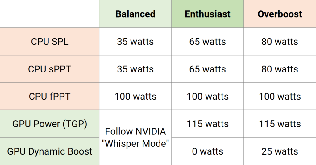 Performance profiles of the XMG APEX and CORE series