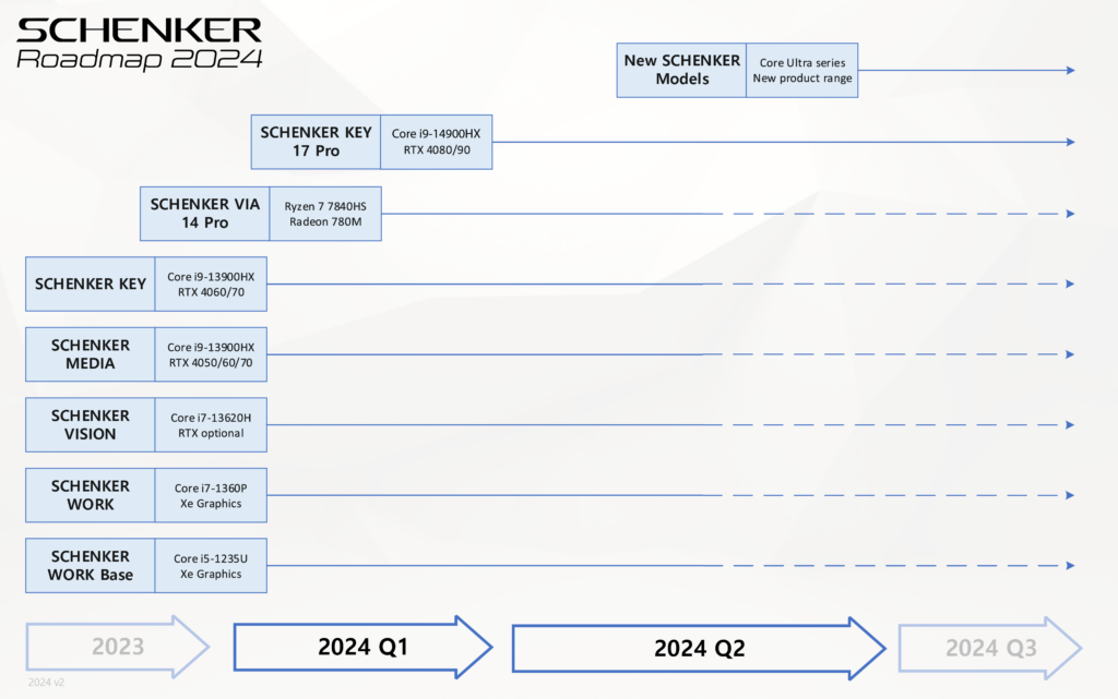 SCHENKER-Roadmap mit neuen Laptops 2024