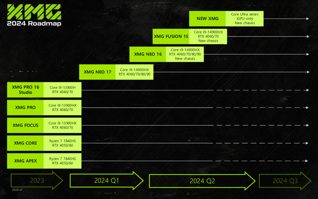 XMG roadmap: New laptops in 2024