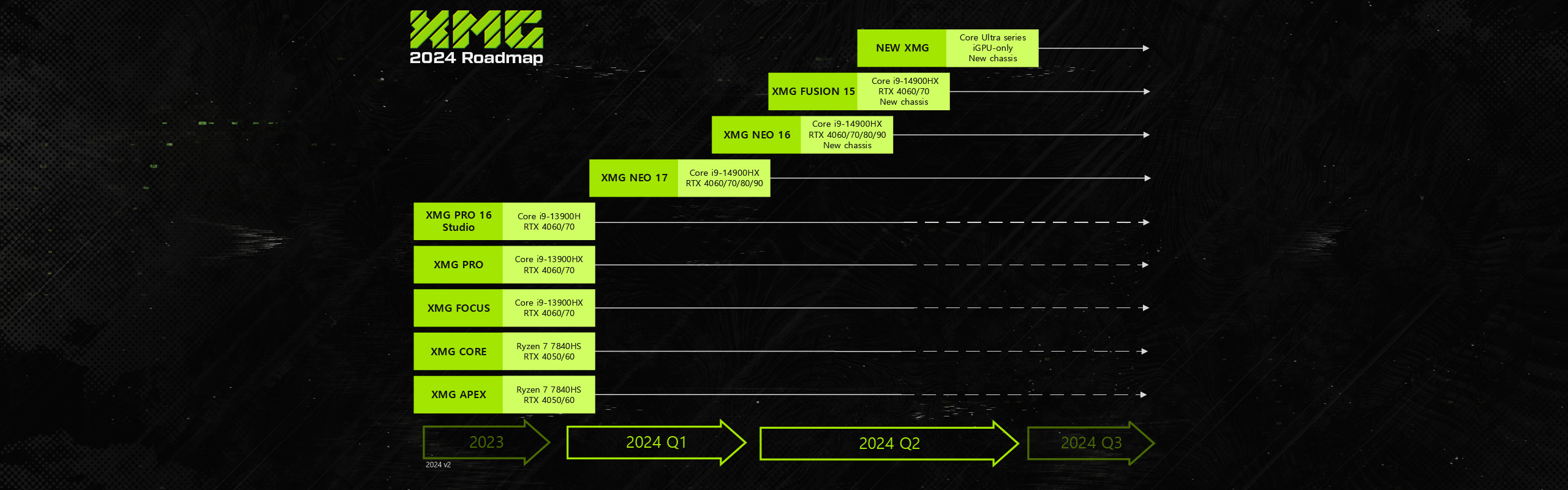 XMG Roadmap 2024