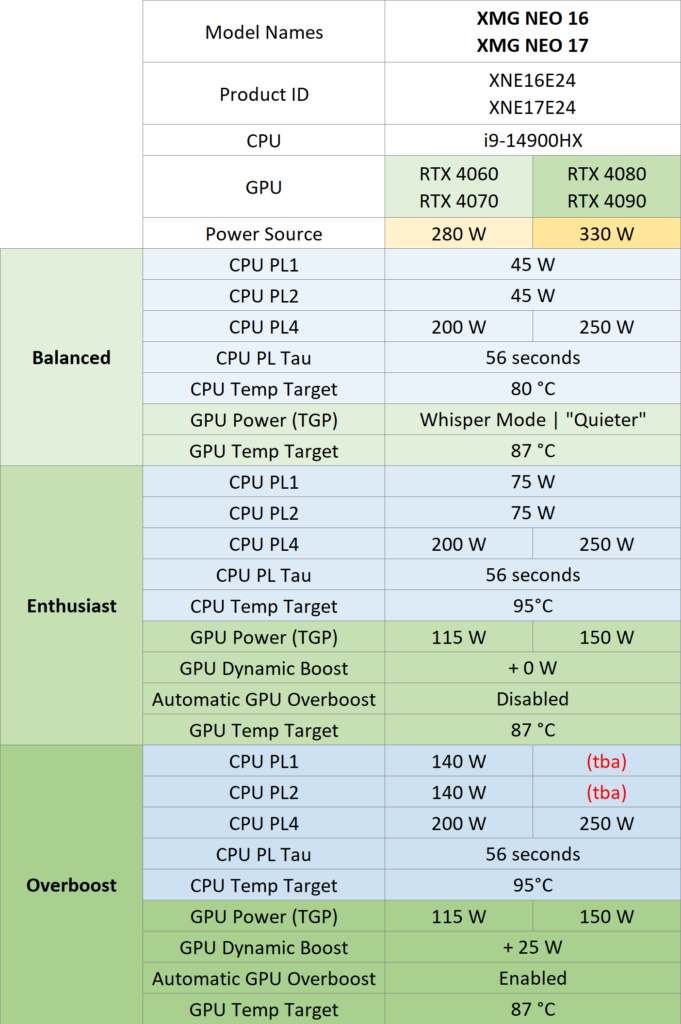 xmg neo e24 performance profiles v2