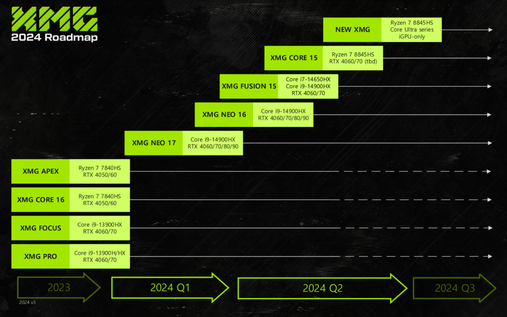 XMG roadmap with March 2024 update