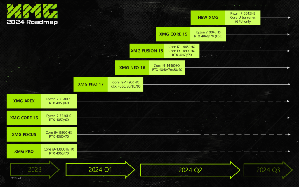 XMG-Roadmap mit Update für März 2024