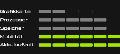XMG EVO 15 Stats