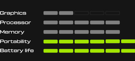 XMG EVO Stats