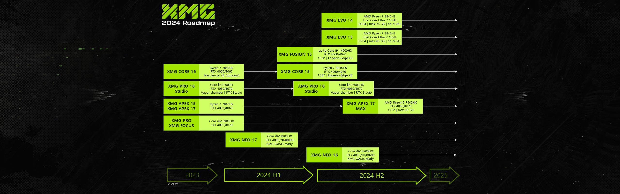 XMG-Roadmap Header