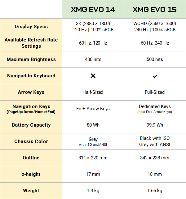 XMG EVO 14 vs. XMG EVO 15