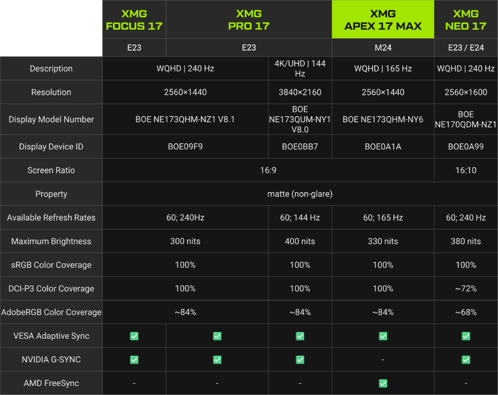 XMG APEX 17 MAX (M24) display overview