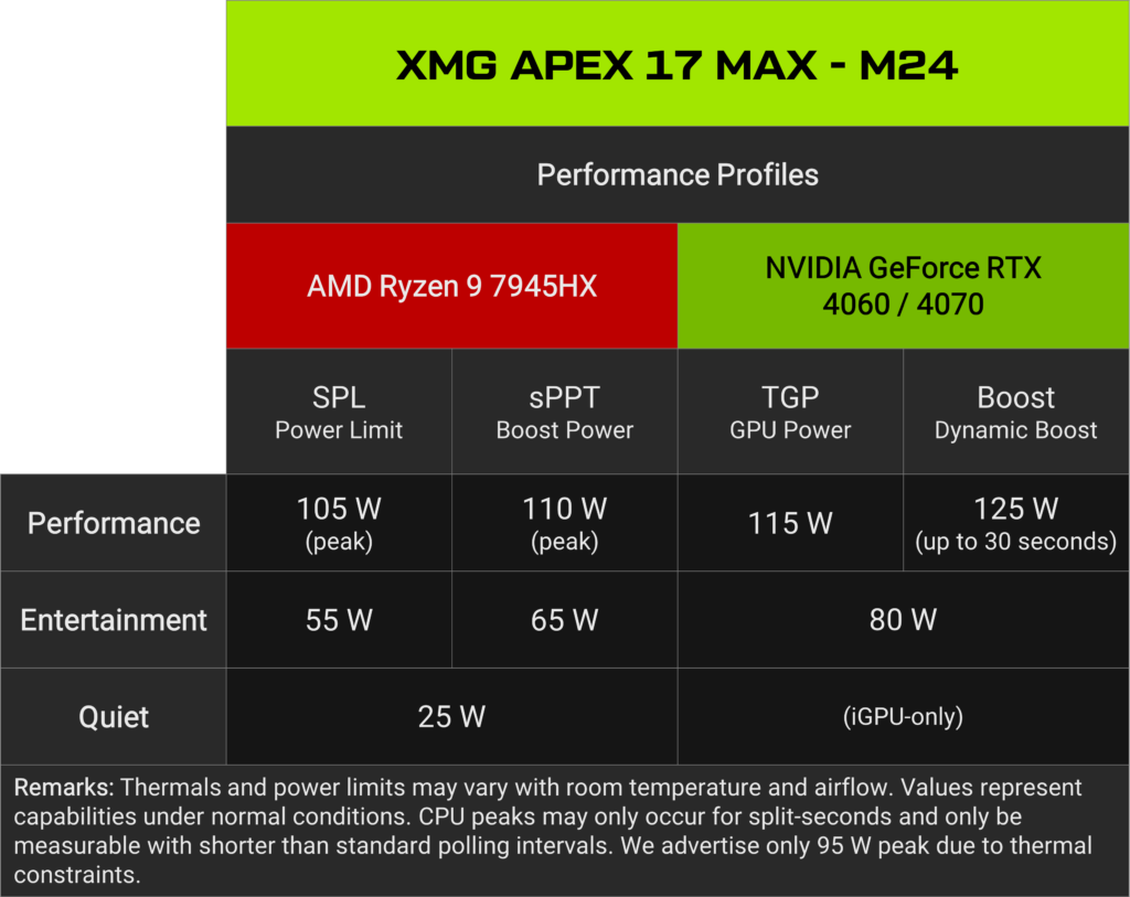 XMG APEX 17 MAX (M24) power limits