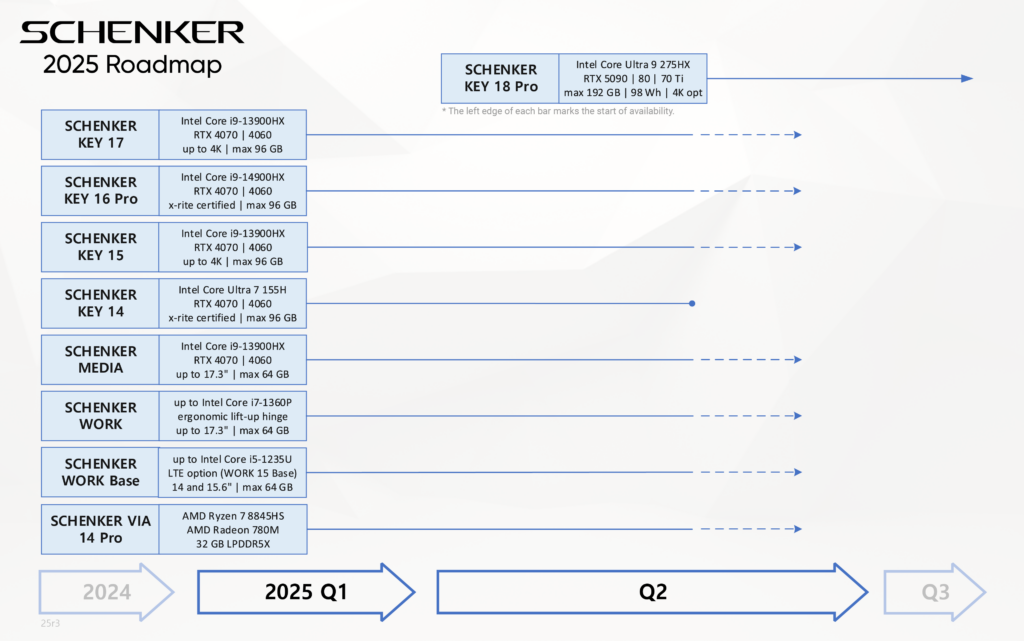 SCHENKER Roadmap 2025 r3