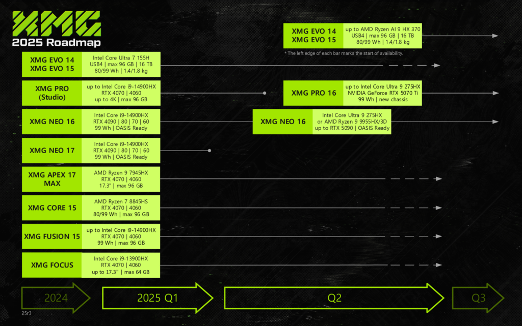 XMG Roadmap 2025 r3