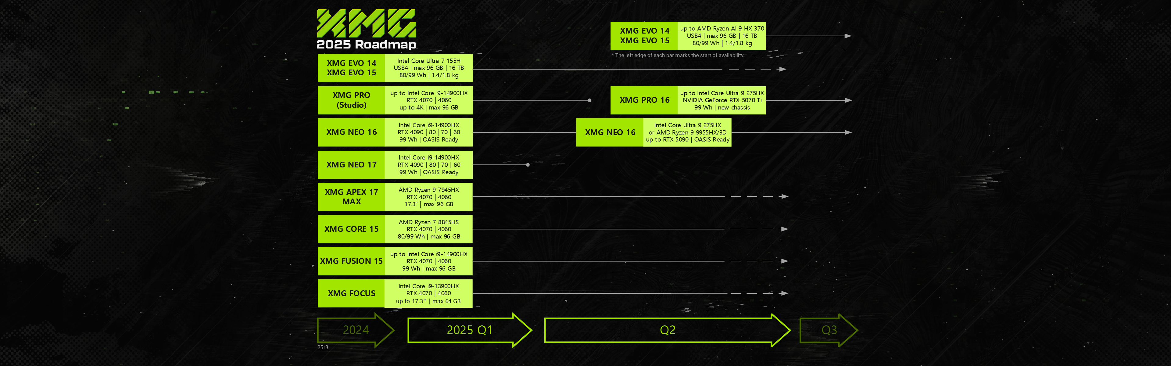 news | xmg-roadmap 2025 (laptops)