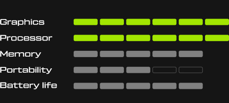 XMG NEO Performance Stats