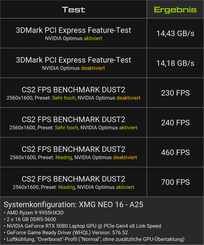 xmg neo 16 a25 pcie bandwidth test de