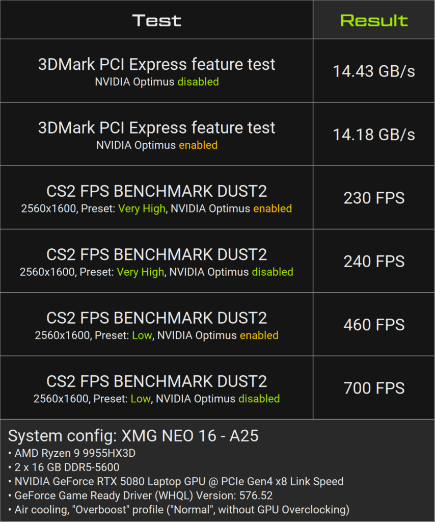 xmg neo 16 a25 pcie bandwidth test en