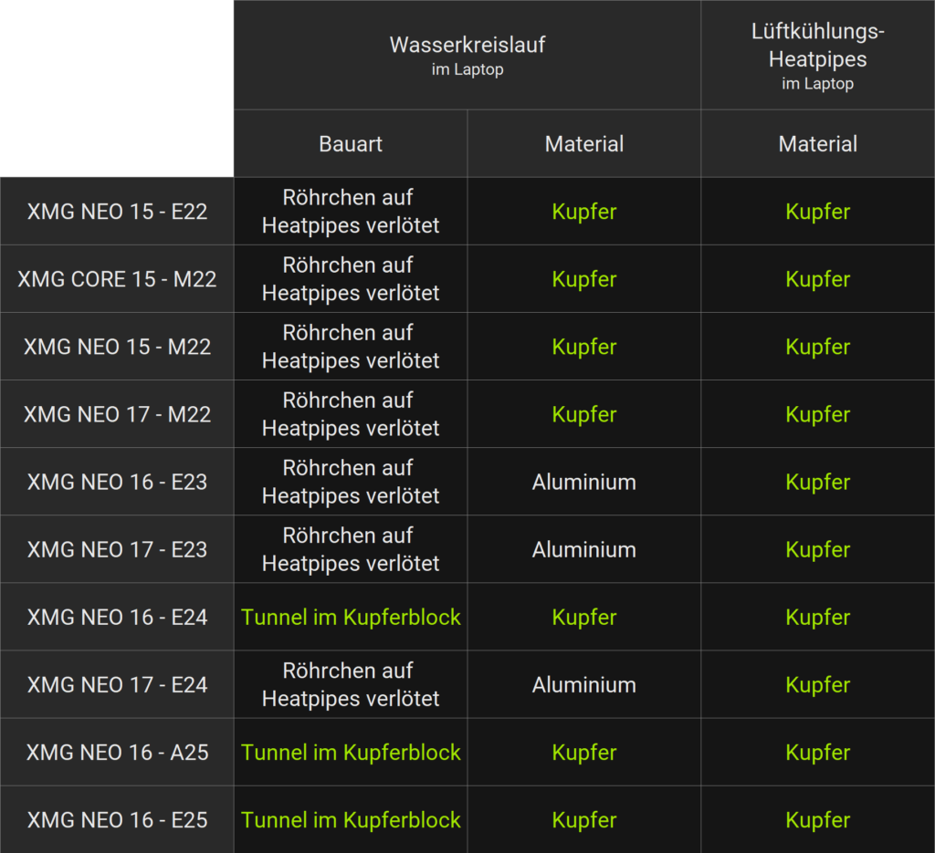 xmg oasis water loop material table 2025 de v2