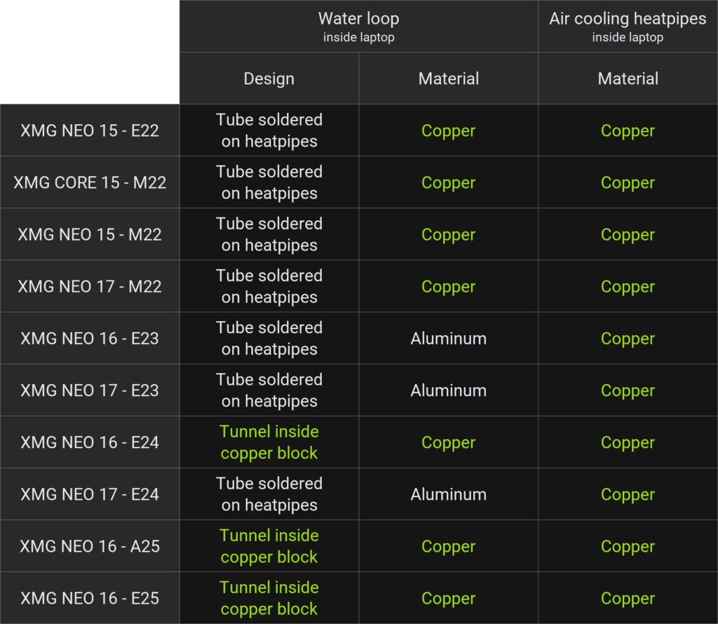 xmg oasis water loop material table 2025 en v2