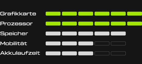 XMG PRO Performance Stats