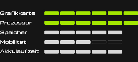 XMG PRO Performance Stats
