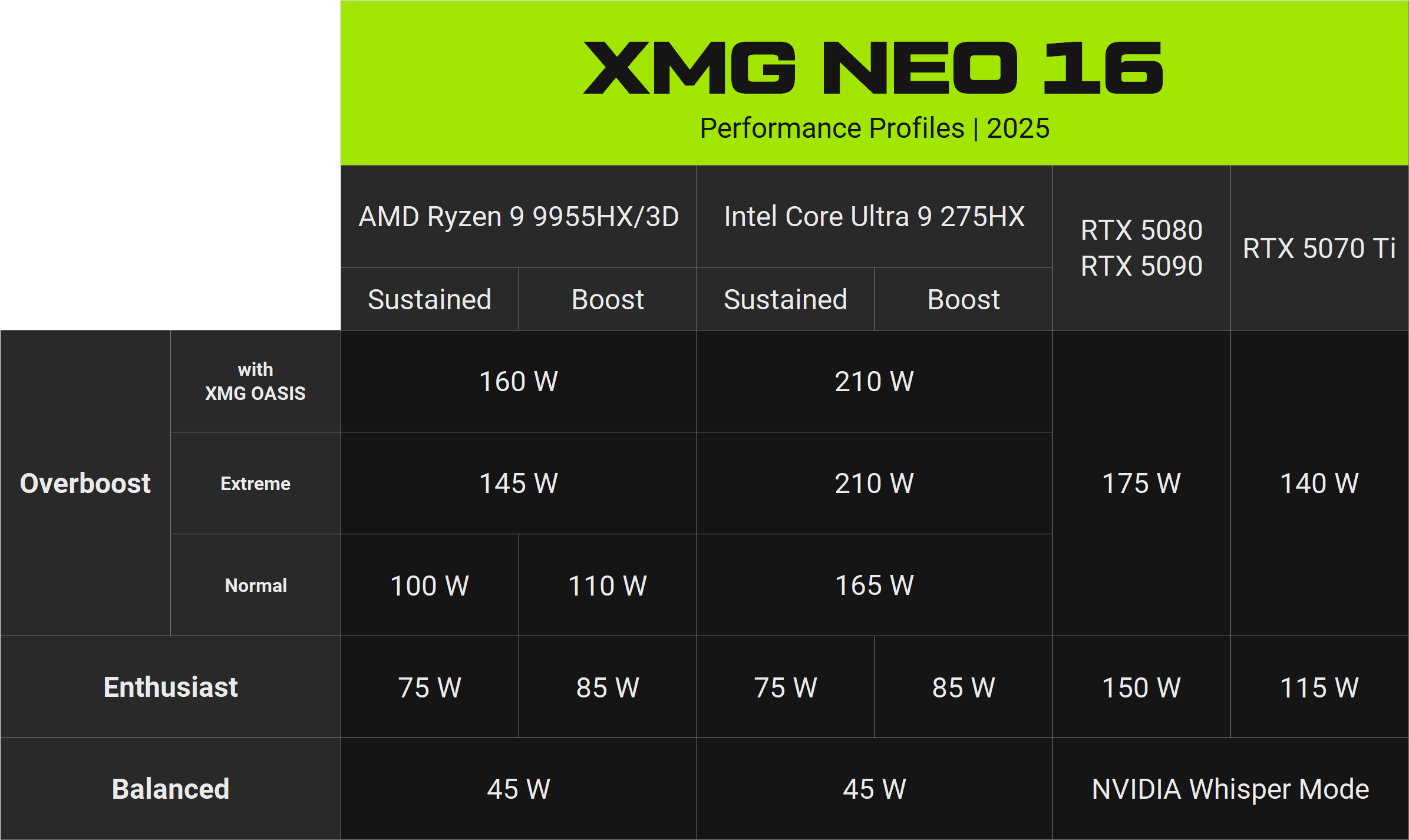 xmg neo 16 2025 performance profiles v1 en 1