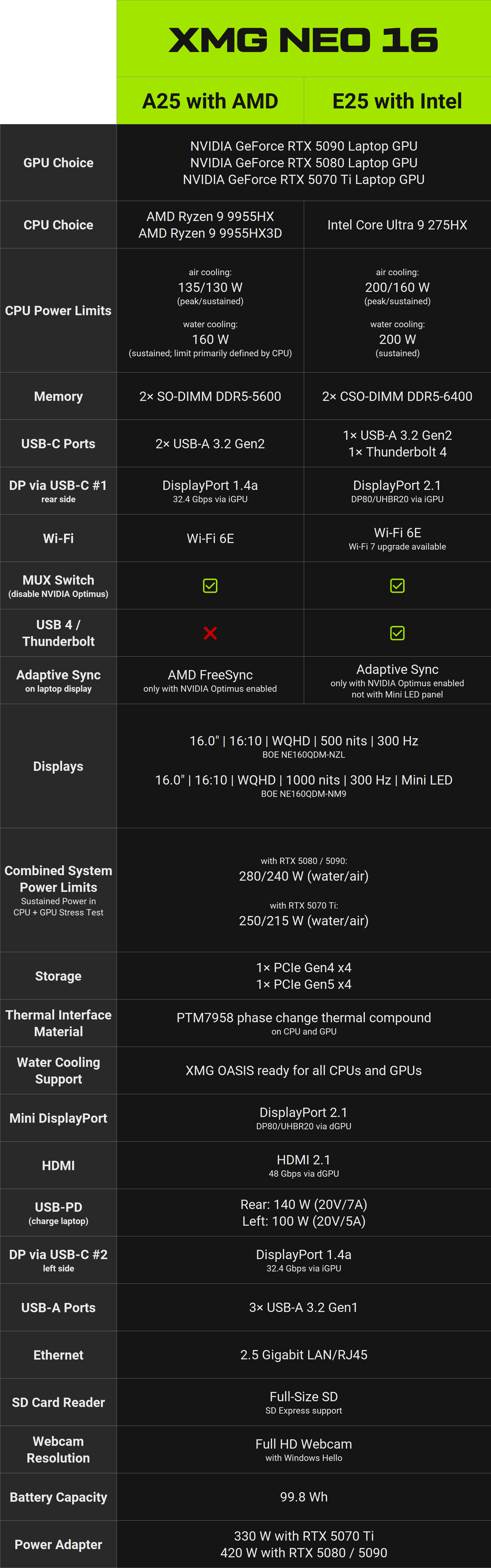 xmg neo 16 a25 vs e25 comparison v1 en