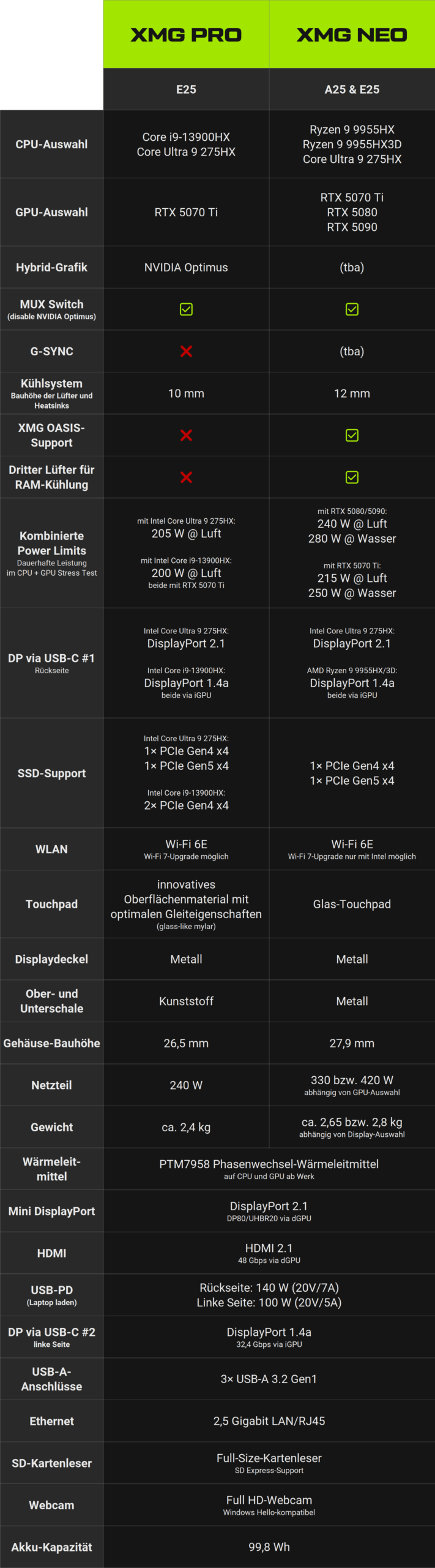 xmg pro vs xmg neo e25 a25 v2 de scaled