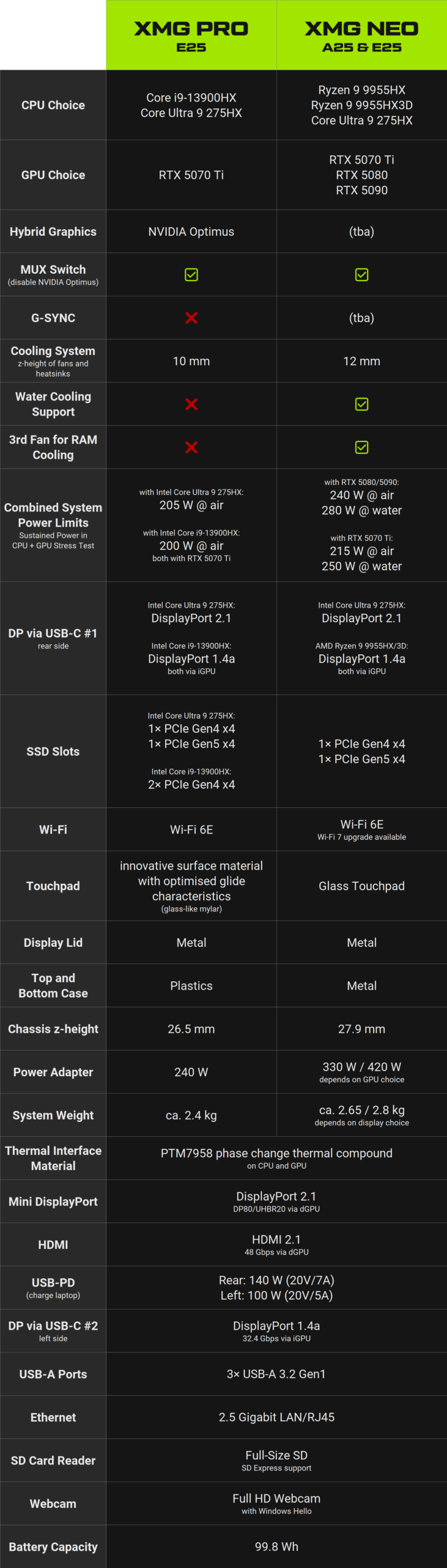 xmg pro vs xmg neo e25 a25 v2 en scaled