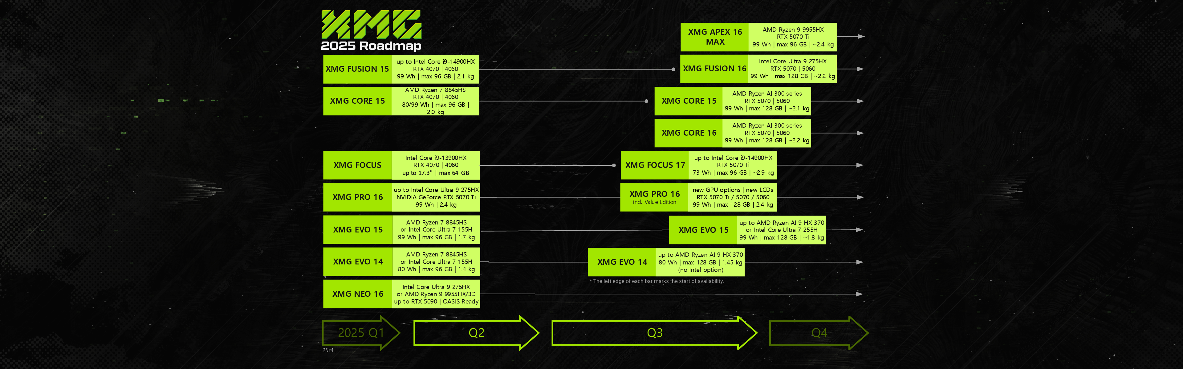 XMG Roadmap 2025 News Header