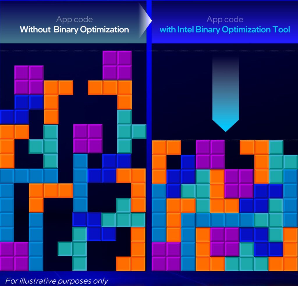 Intel Binary Optimization Tool Diagram
