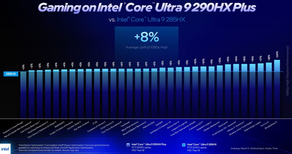 Intel Core Ultra 200HX Performance Uplift References