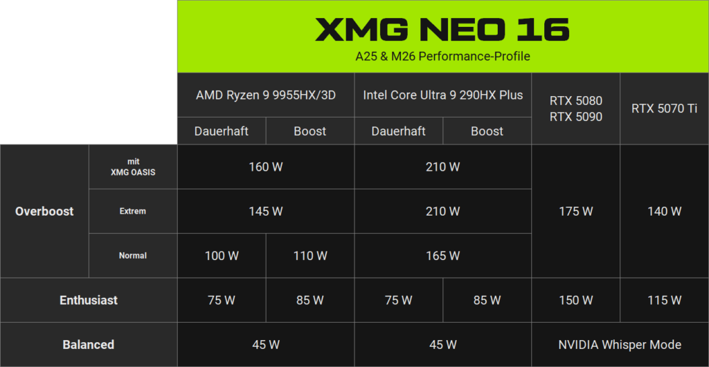 xmg neo 16 2026 performance profiles v1 de