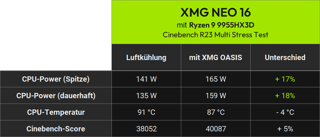 xmg neo air vs water 2026 cpu only amd de