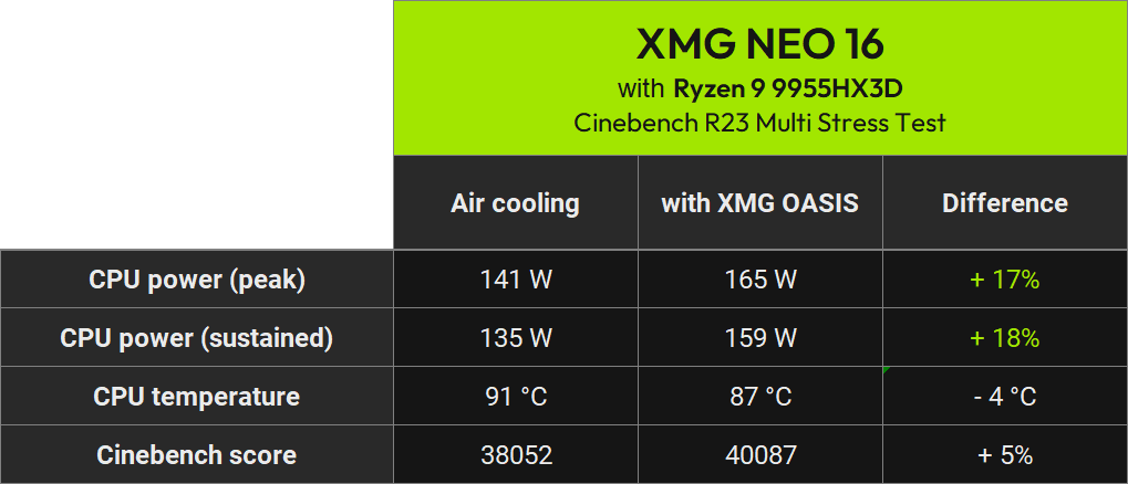 xmg neo air vs water 2026 cpu only amd en