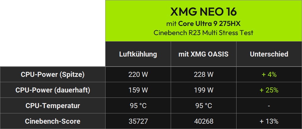 xmg neo air vs water 2026 cpu only intel de
