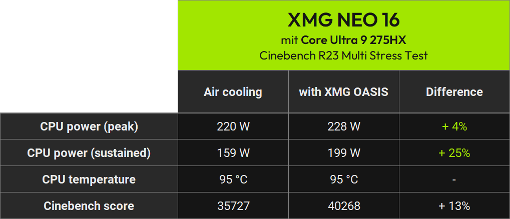 xmg neo air vs water 2026 cpu only intel en 1