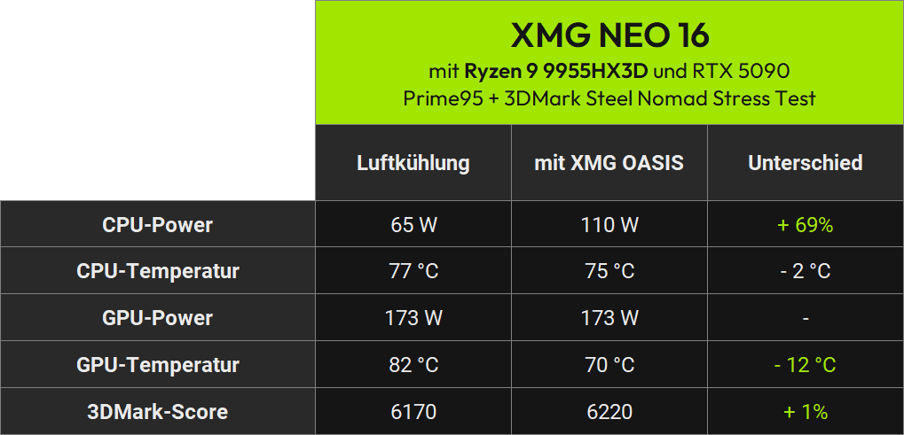 xmg neo air vs water 2026 cpu plus gpu amd de