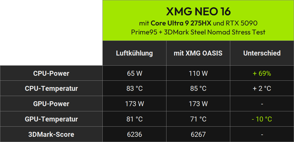 xmg neo air vs water 2026 cpu plus gpu intel de