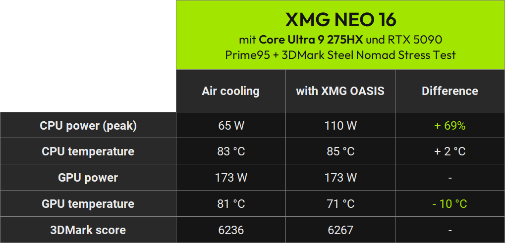 xmg neo air vs water 2026 cpu plus gpu intel en