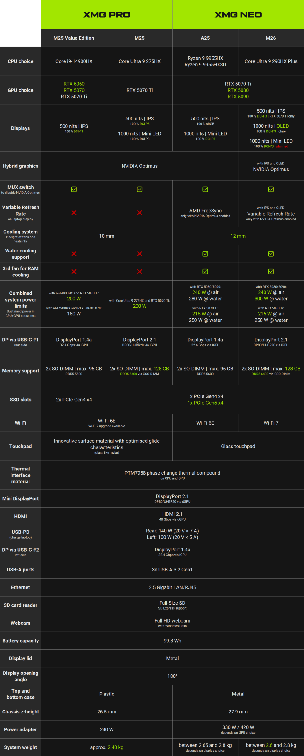 xmg pro vs xmg neo 2026 v1 en 1 scaled